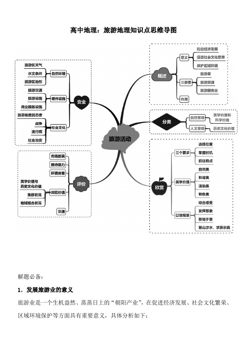 高中地理：旅游地理知识点思维导图