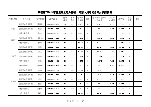 攀枝花市2014年度选调生进入体检、考察人员考试总考分及