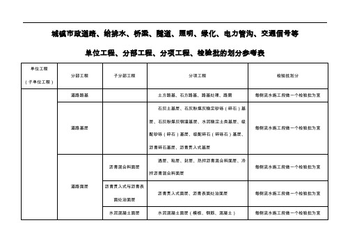 市政工程分部分项划分表(全套)