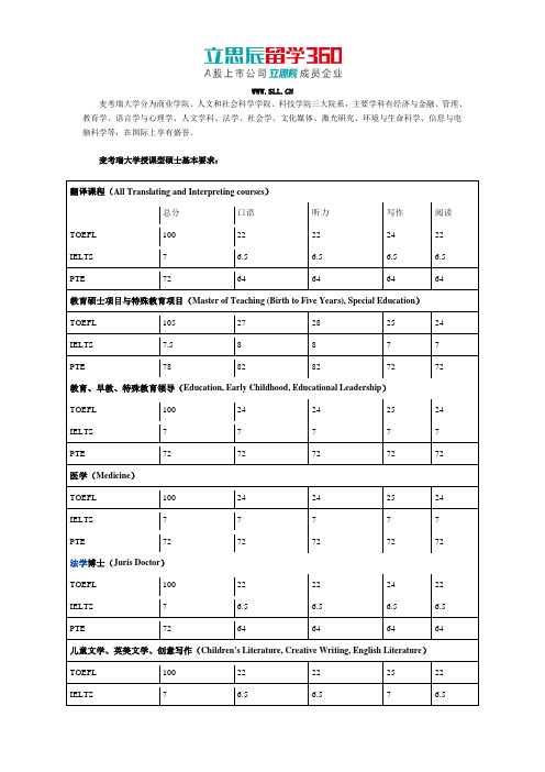 麦考瑞大学授课型硕士