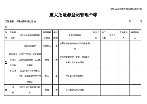 (完整word版)重大危险源登记管理台帐