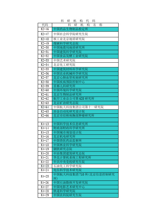 科 研 机 构 名 称