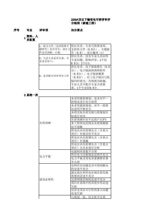 220kV及以下输变电工程可行性研究报告评分细则20120716