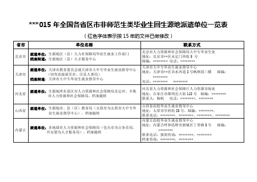 2015年全国各省区市非师范生类毕业生回生源地派遣单位一览表【模板】