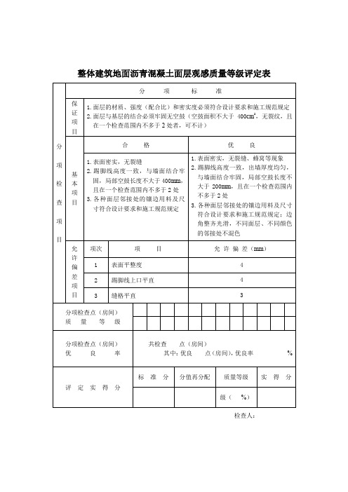 整体建筑地面沥青混凝土面层观感质量等级评定表