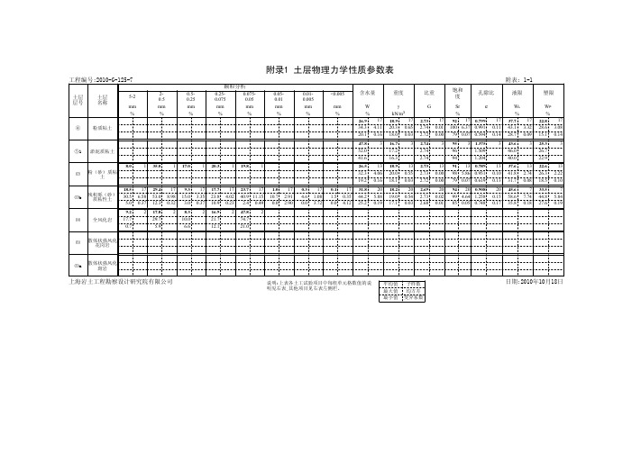 土层物理力学性质参数表