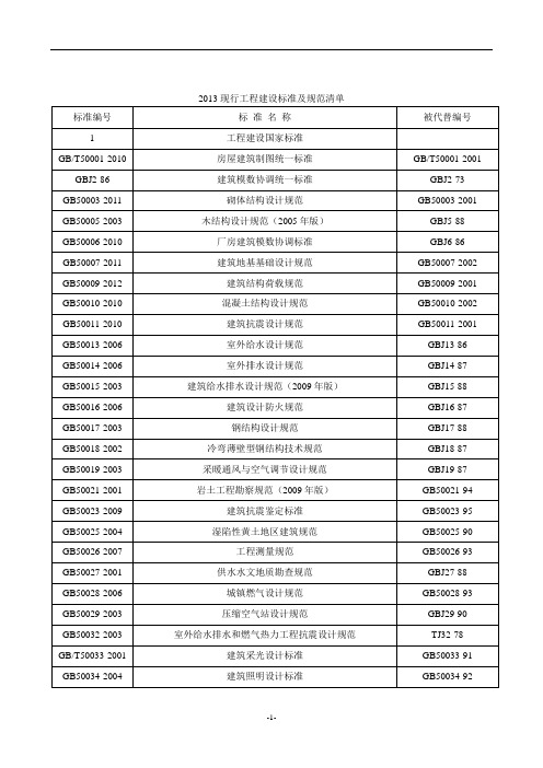 (最新)2013年建筑工程规范 清单