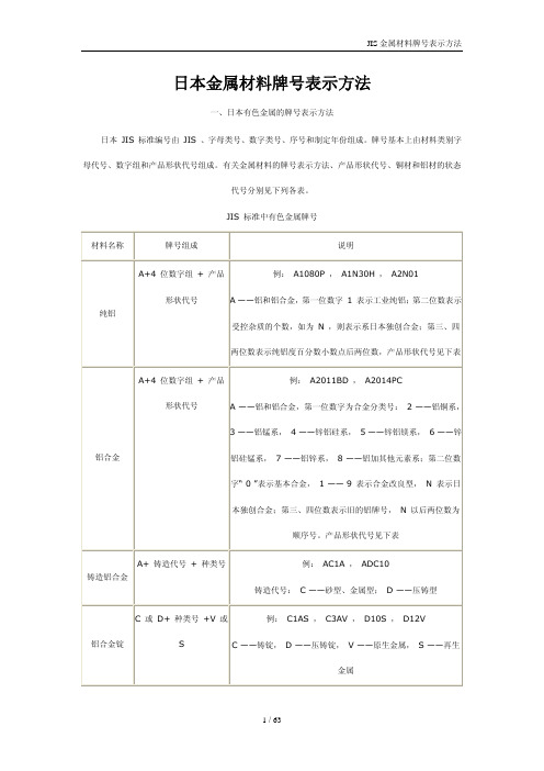 日本金属材料牌号表示方法