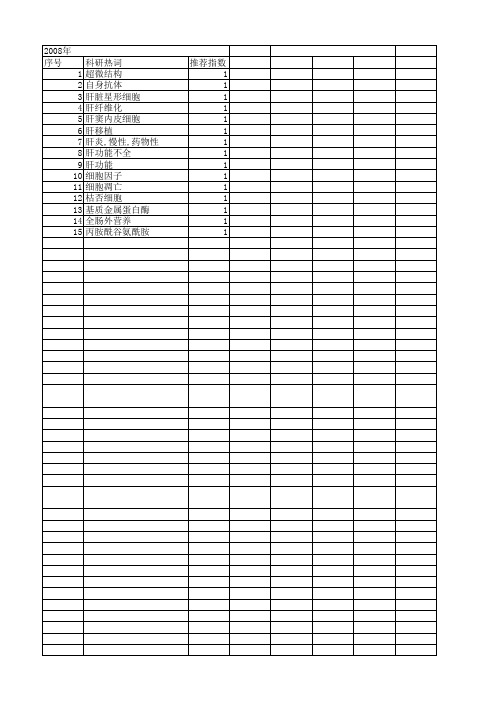 【国家自然科学基金】_肝功能不全_基金支持热词逐年推荐_【万方软件创新助手】_20140802