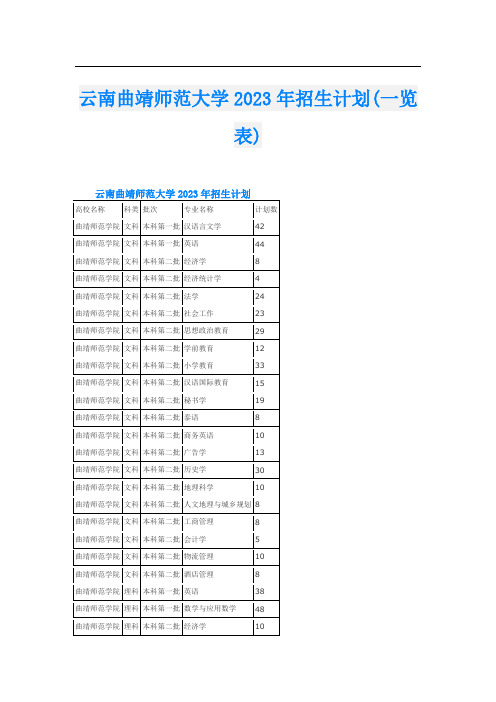 云南曲靖师范大学2023年招生计划(一览表)