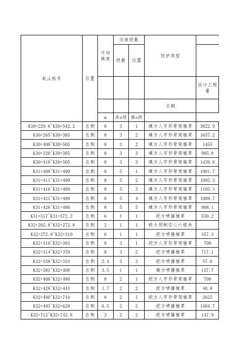 路基防护工程数量表