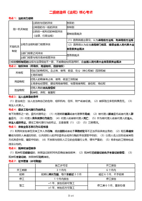 2024二级建造师法规-核心考点