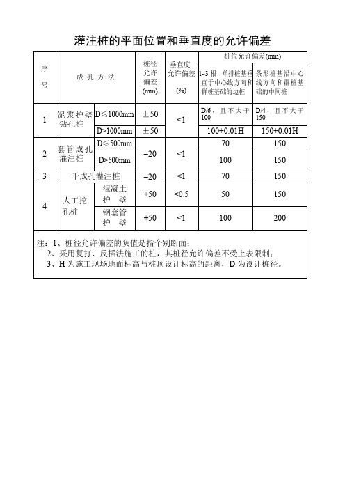 灌注桩的平面位置和垂直度的允许偏差