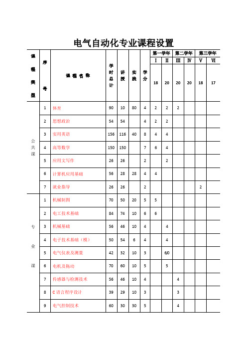 电气自动化专业课程设置