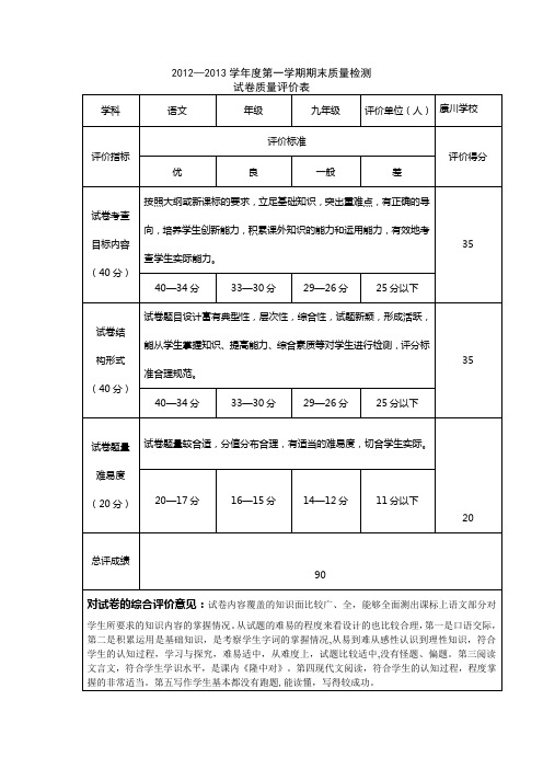 九年级语文试卷质量评价表