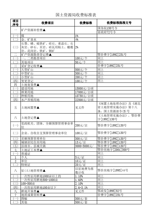 国土资源局收费标准表