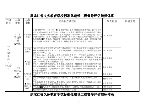 黑龙江省义务教育学校标准化建设工程督导评估指标体系