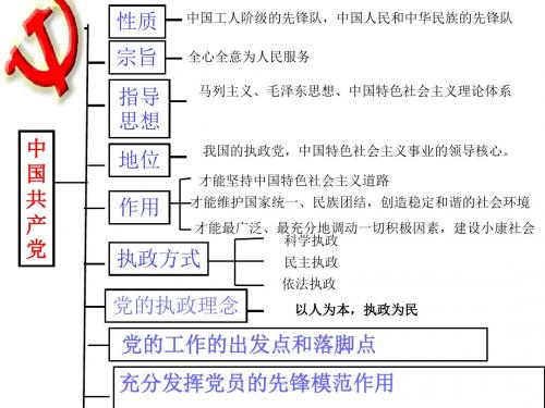 第六课 我国的政党制度