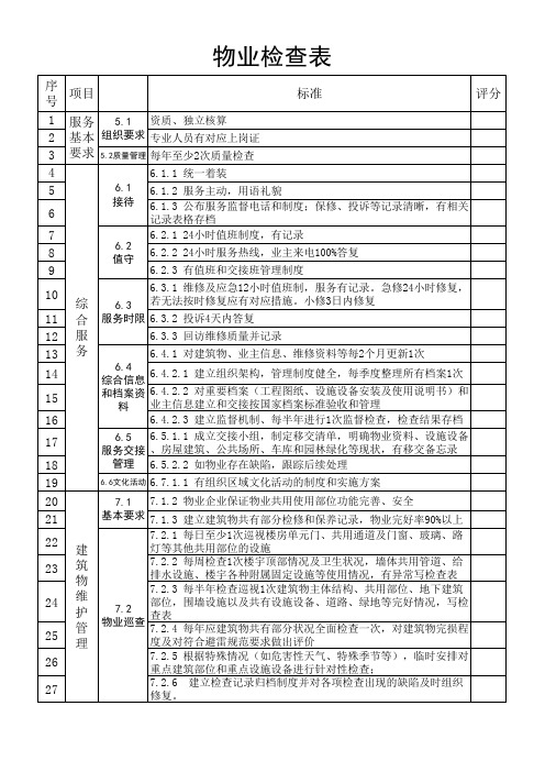 物业检查表