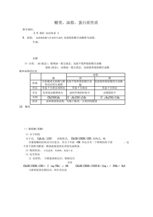 人教版高二化学选修五第四章生命中的基础有机化学物质--糖类、油脂、蛋白质性质知识点总结(1)