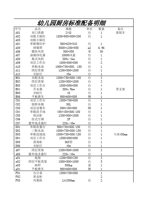 幼儿园厨房标准配备明细