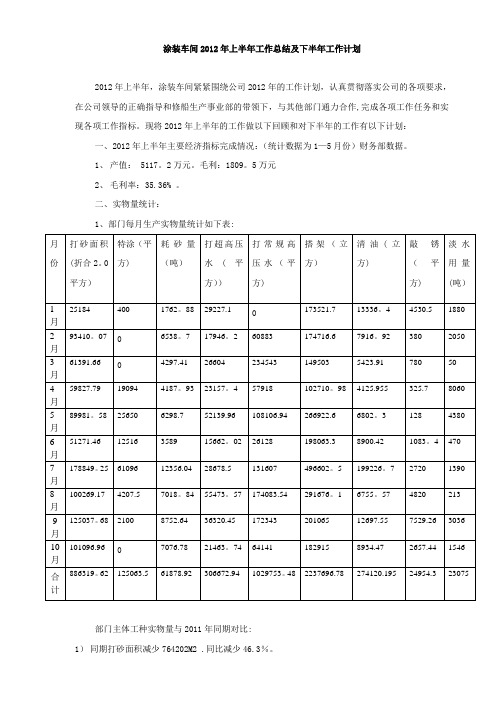 涂装车间2012年上半年工作总结及下半年工作计划