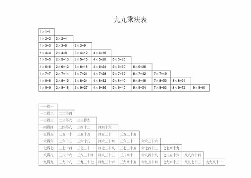 (完整版)小学数学九九乘法表和口诀(打印版)