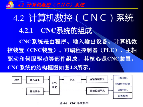 4.2 计算机数控(CNC)系统