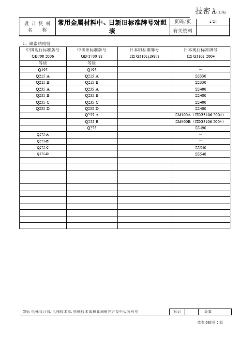常用金属材料中、日新旧标准牌号对照表讲解