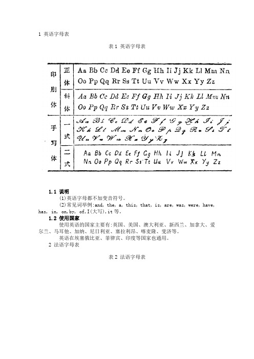 语言字母一览表