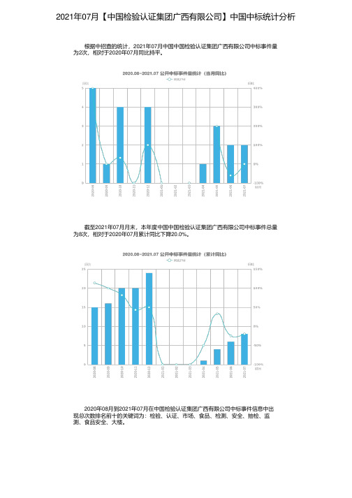 2021年07月【中国检验认证集团广西有限公司】中国中标统计分析