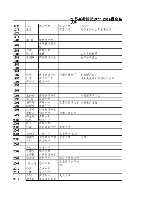 江苏高考状元1977-2014最全名单