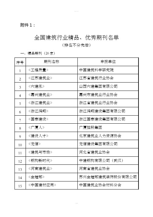 关于表彰全国建筑行业精品和优秀报刊、网站及先进集体和优秀工作者的