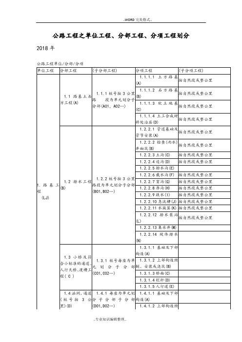 公路工程之单位工程、分部工程、分项工程划分