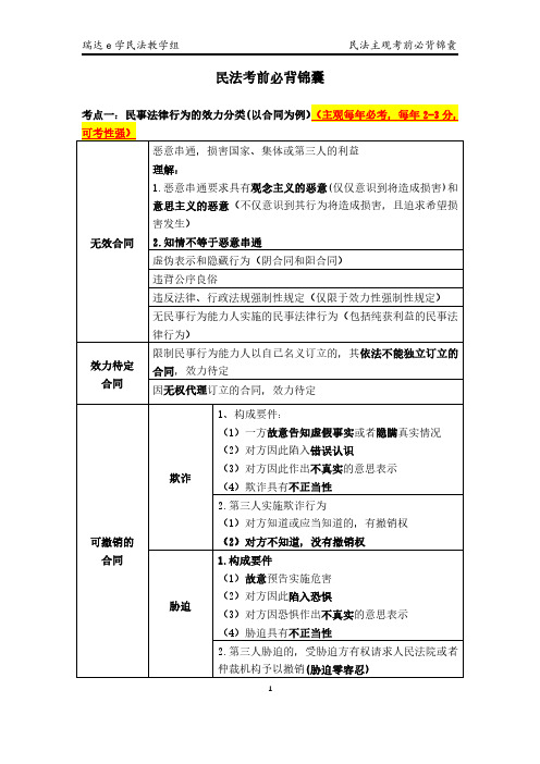 2022法考民法主观考前必背锦囊