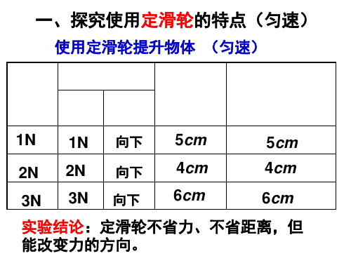 八年级物理下册11.2滑轮精品ppt课件