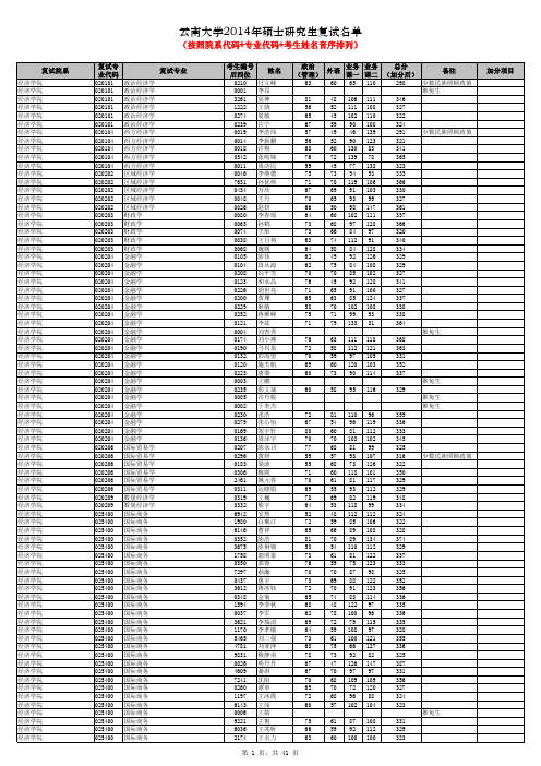 2014云南大学复试名单