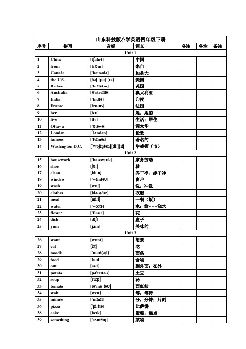 山东科技版小学英语四年级下册词汇表带音标