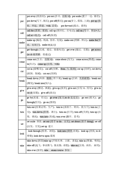 英语高频常考动词短语总结(直接打印版)