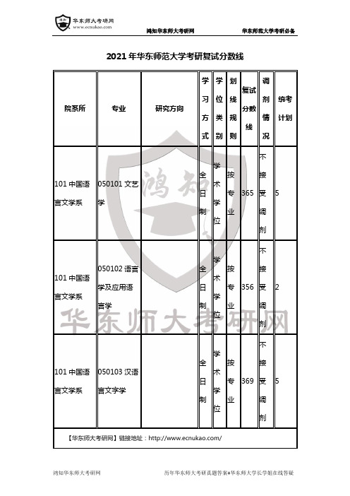 2021年华东师范大学考研复试分数线