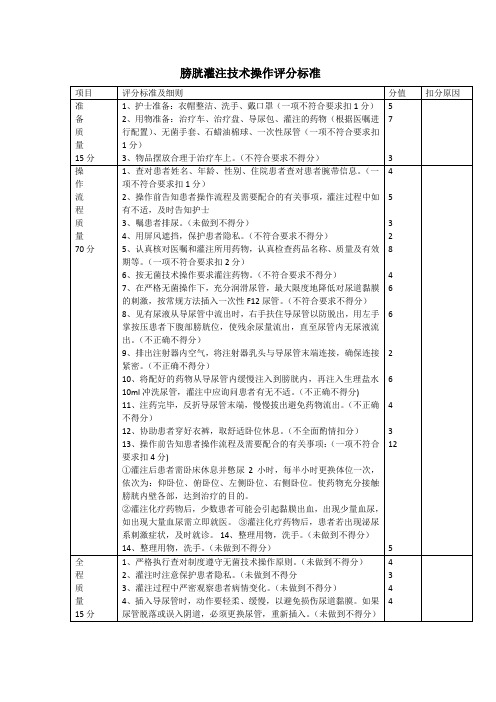 膀胱灌注操作规程