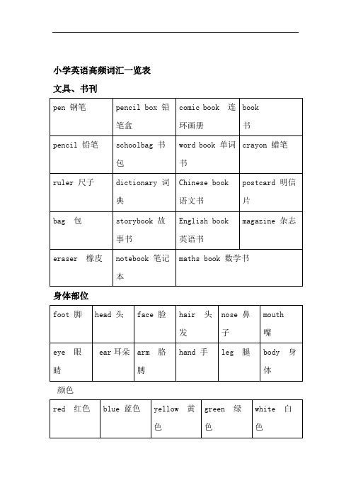 (完整版)小学英语高频词汇一览表