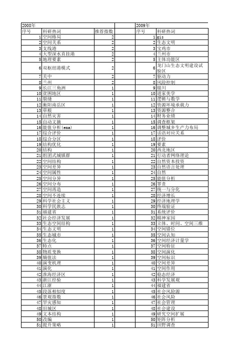 【国家社会科学基金】_自然空间_基金支持热词逐年推荐_【万方软件创新助手】_20140804