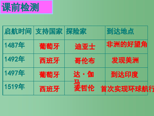 八年级历史下《第10课 英国资产阶级革命》课件 新人教版