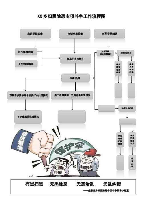 扫黑除恶线索处理流程图.doc