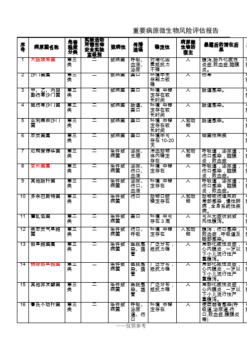 重要病原微生物风险评估报告(检验科)