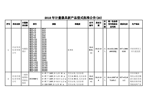 2018年计量器具新产品型式批准公告20