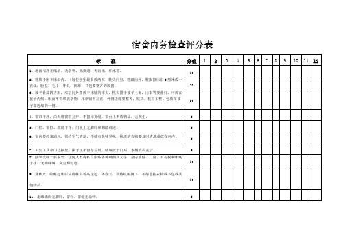 宿舍内务检查评分表