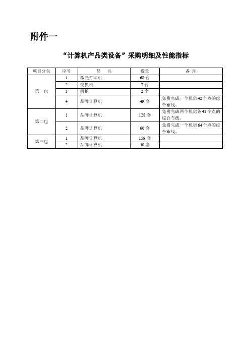 计算机产品类设备采购明细及性能指标