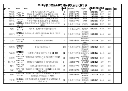 西北民族大学2014年硕士研究生录取通知书发放方式统计表